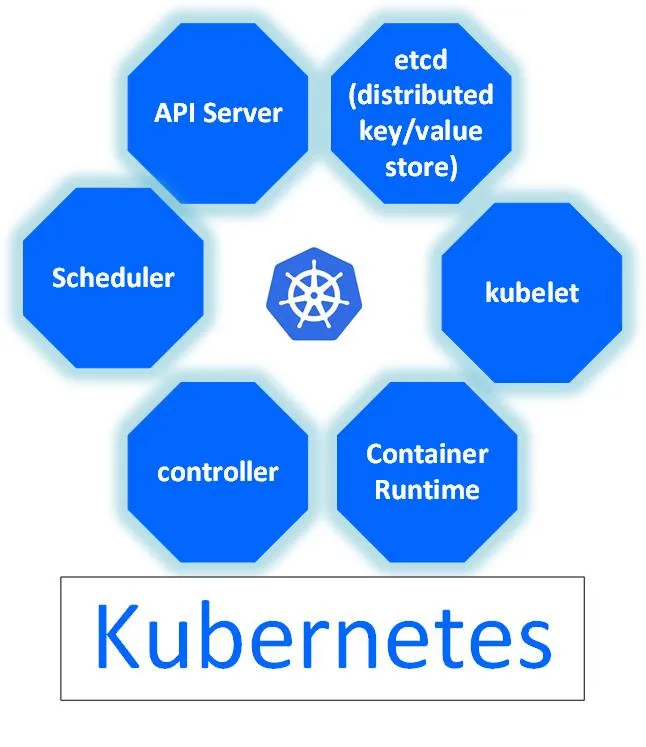 Kubernetes Architecture Explained